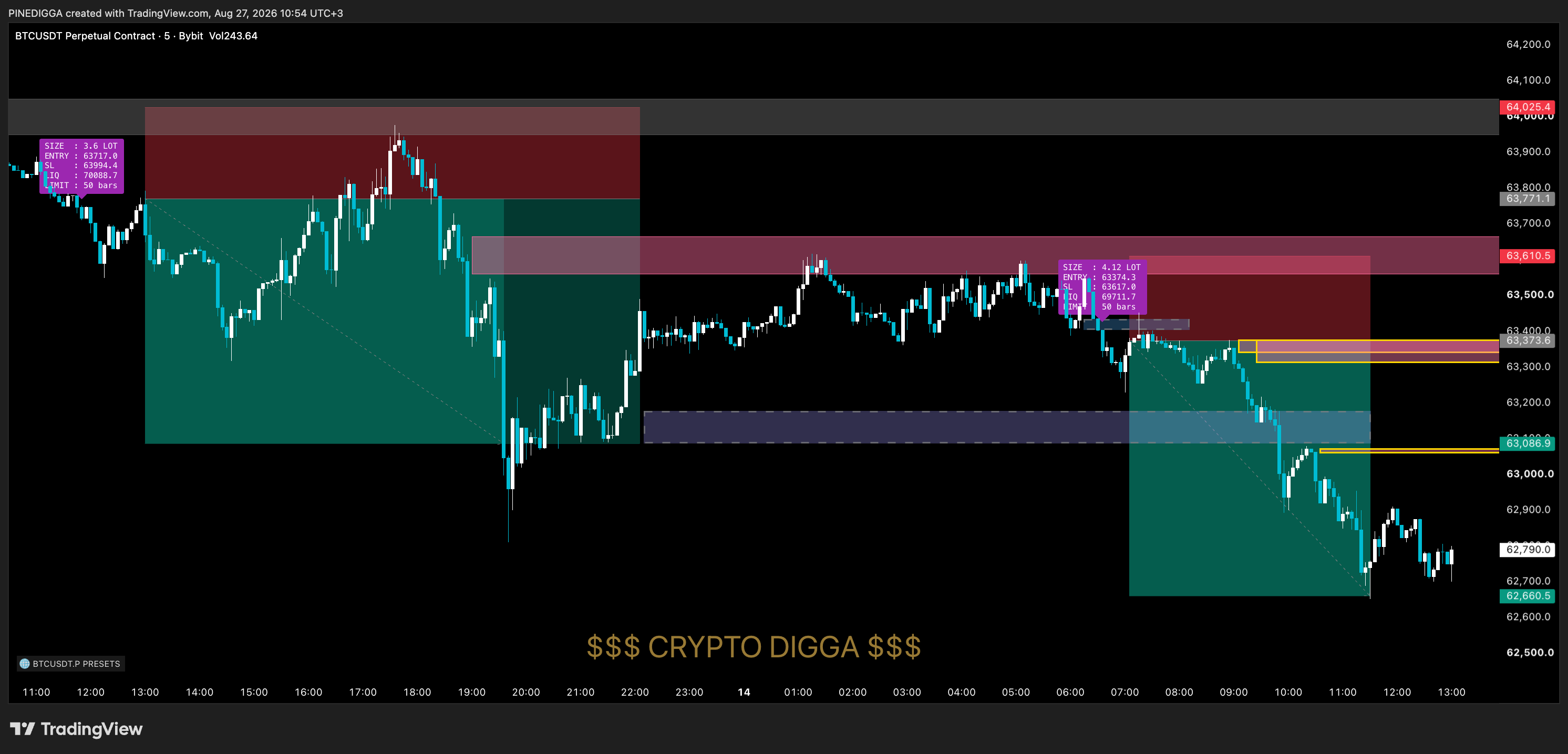 Two confirmed crypto setups with their entry, stop and target levels, order blocks behind them