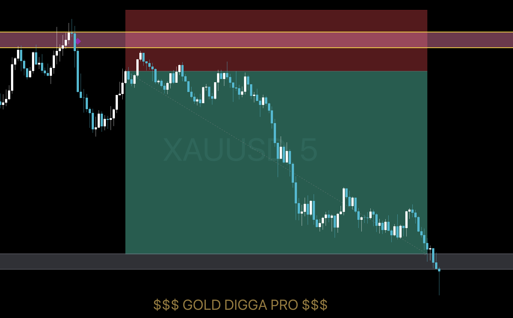 A confirmed setup with its entry, stop and two targets drawn on the chart